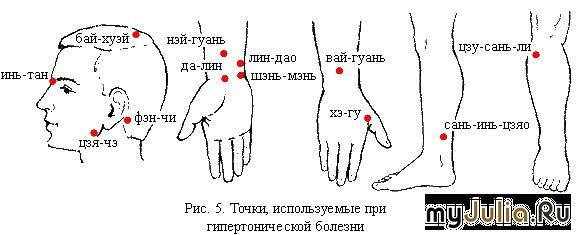 Точки при высоком давлении массировать фото какие на руках