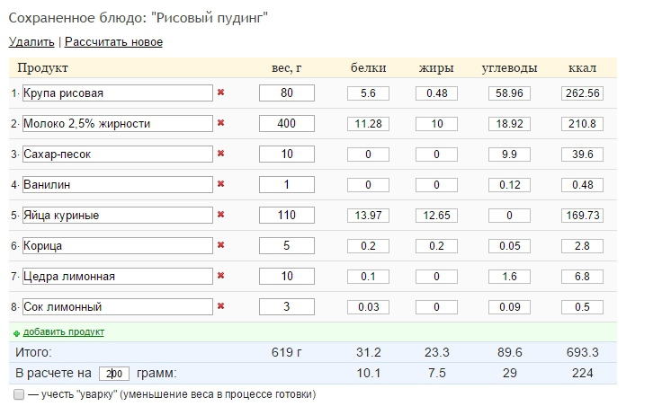 Творожный пудинг с изюмом технологическая карта