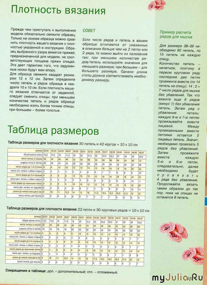 Расчет плотности вязания спицами по образцу